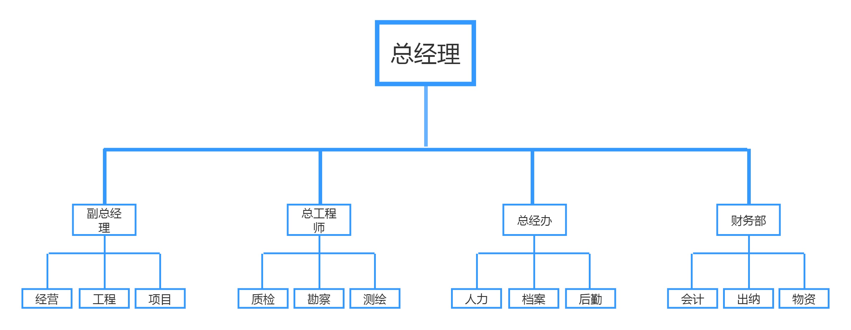 部門組織架構(gòu).jpg